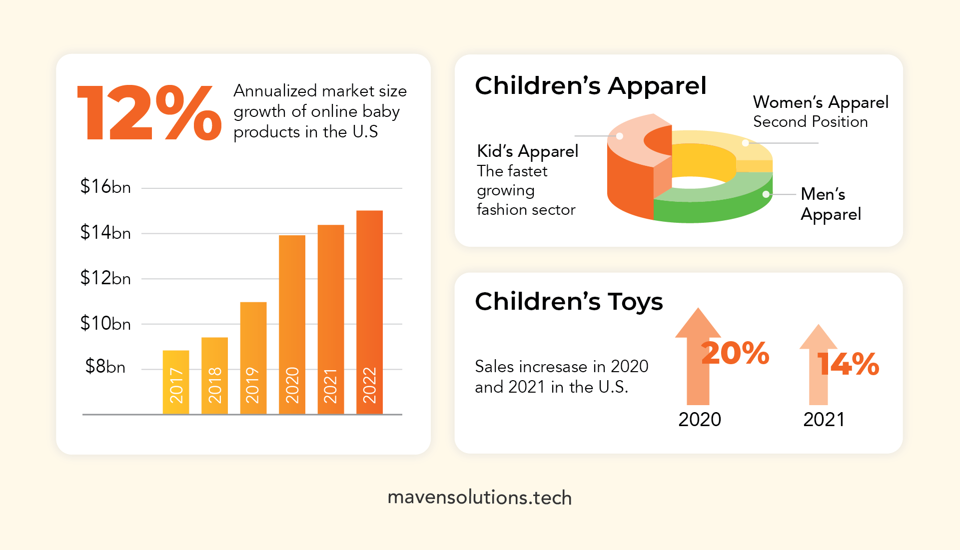 How-to-Sell-Childrens-Products-Online-3-Eye-Opening-Insights-from-Market-Experts-overview