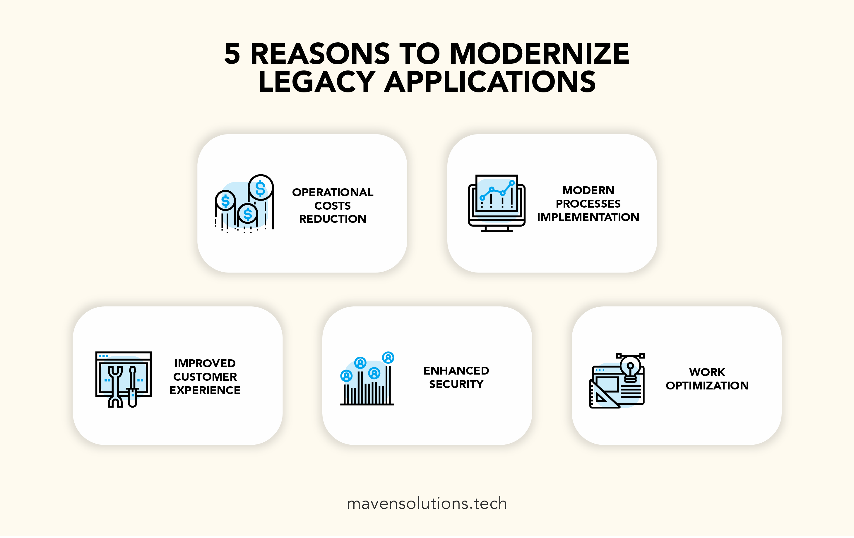 legacy app modernization