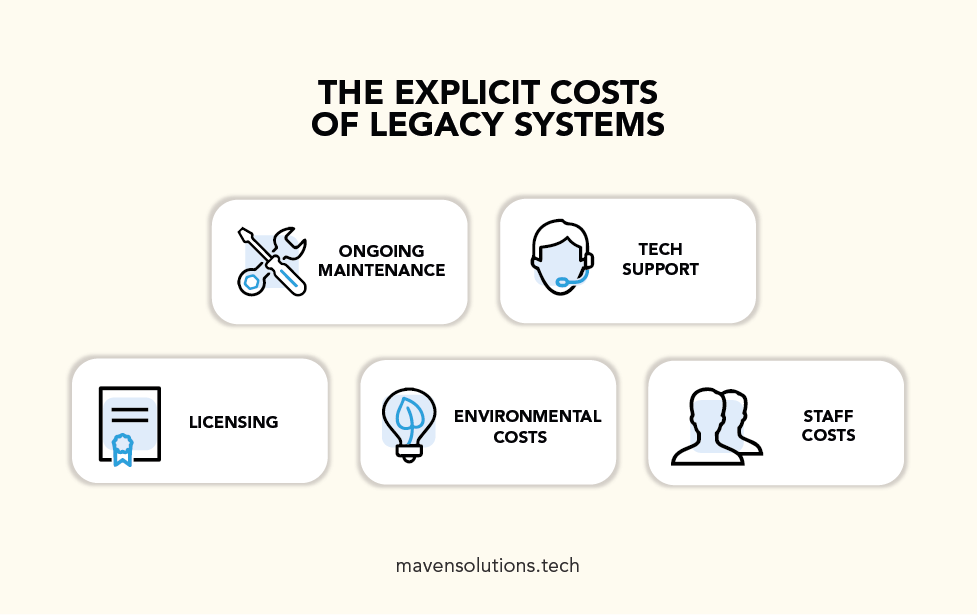 cost of maintaining legacy applications