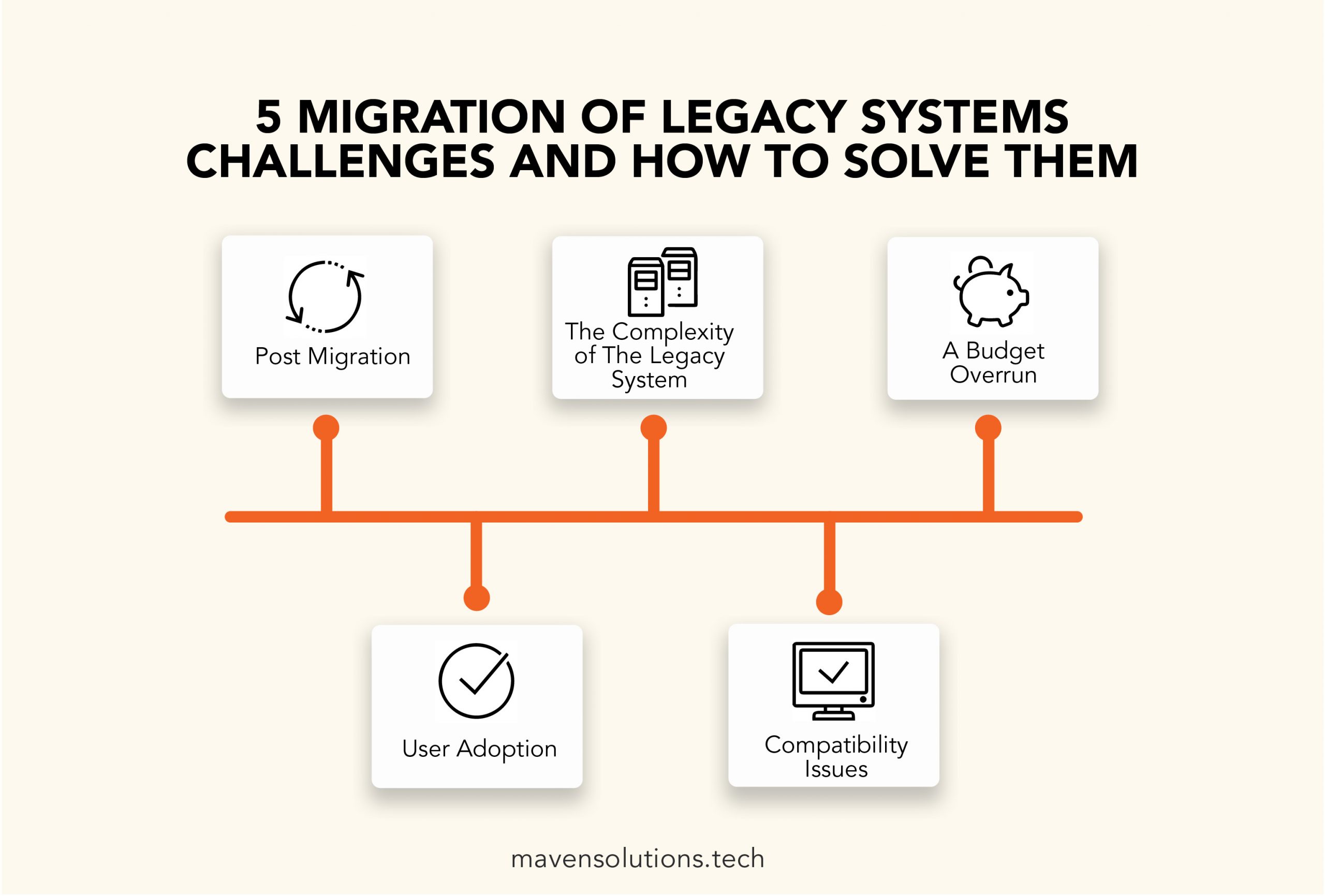 legacy system migration challenges