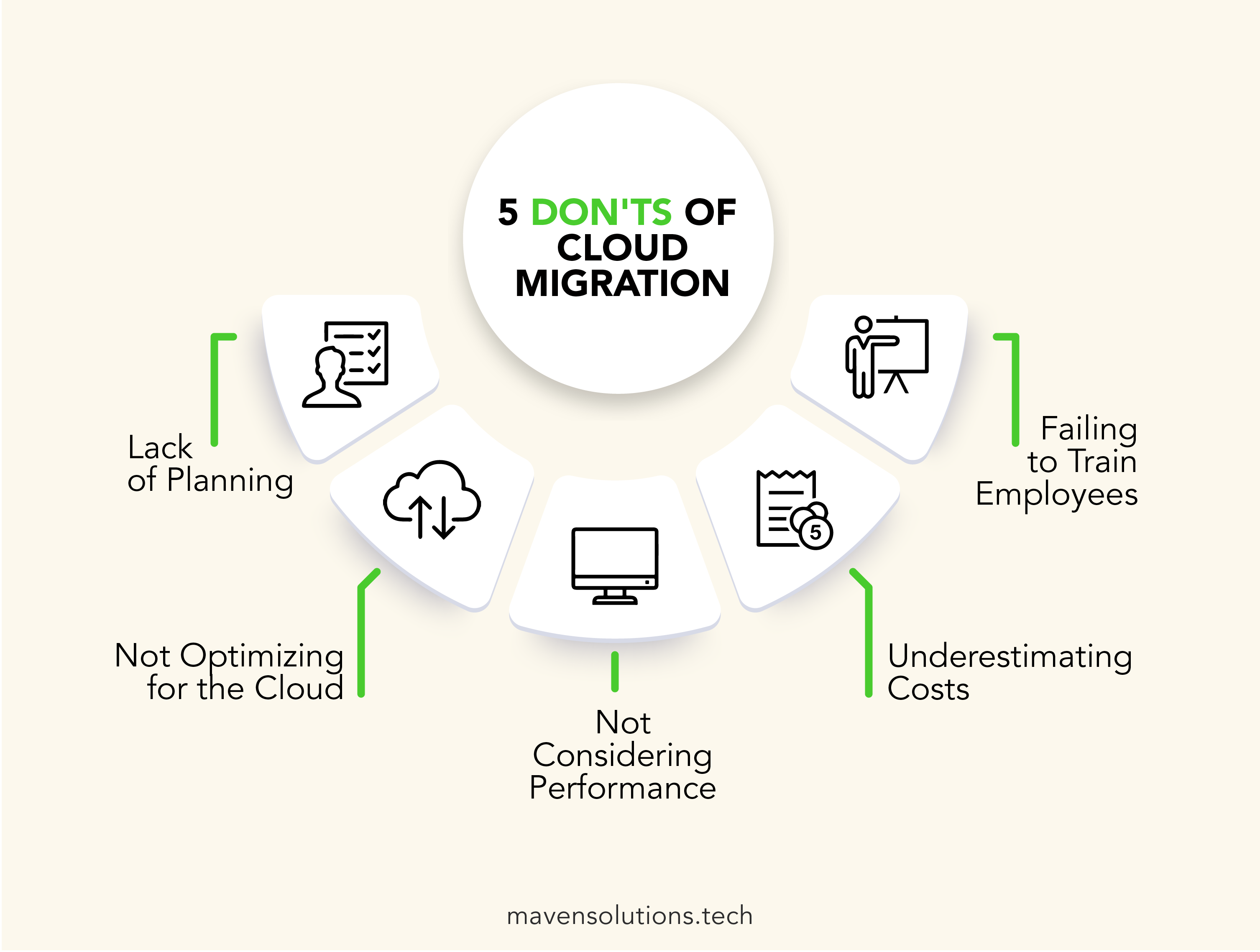 migrate legacy applications to the cloud