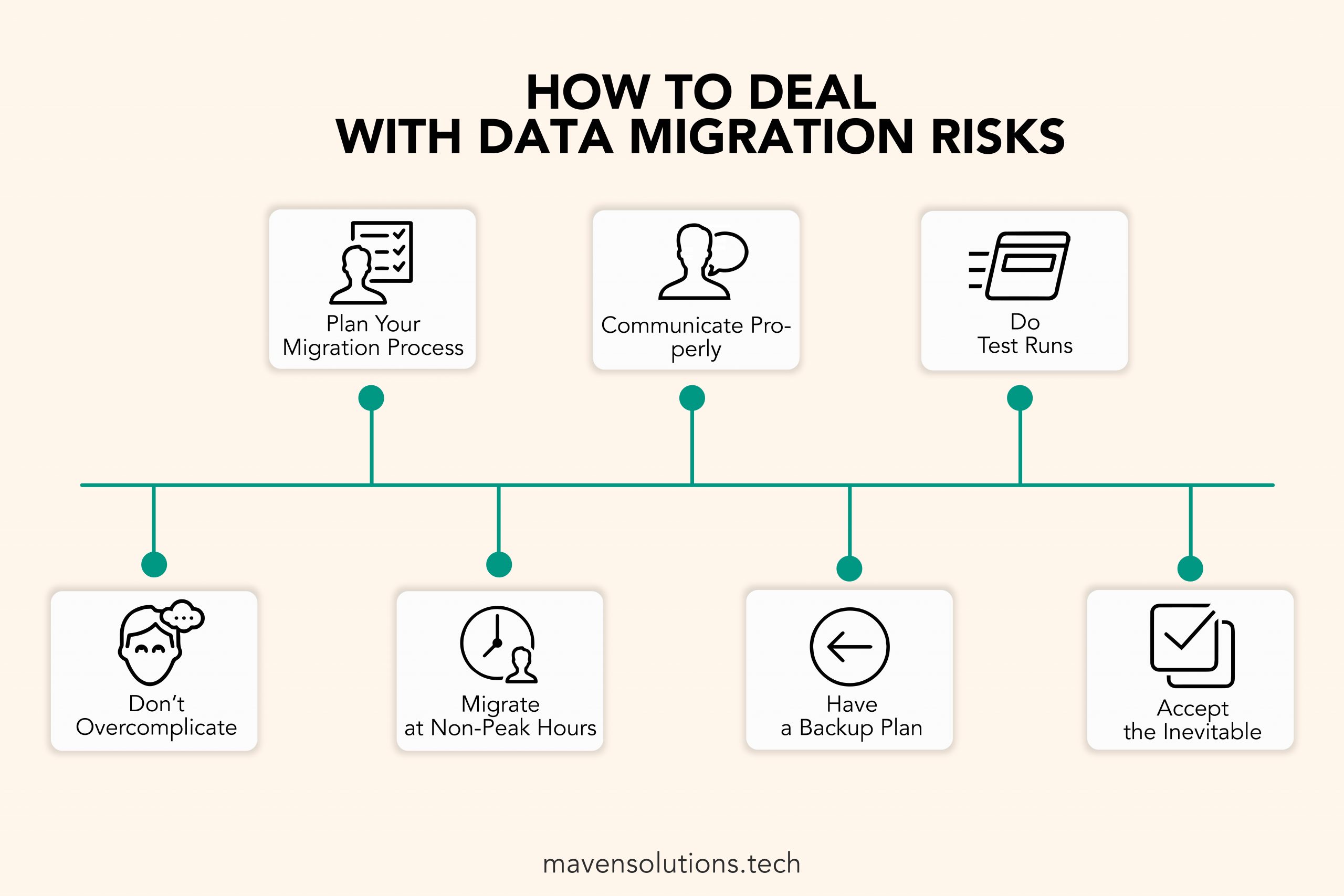 data migration risks