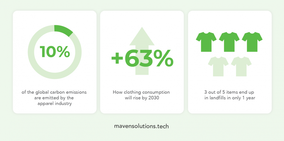 3 Powerful Technologies to Drive Sustainability in the Fashion Industry ...