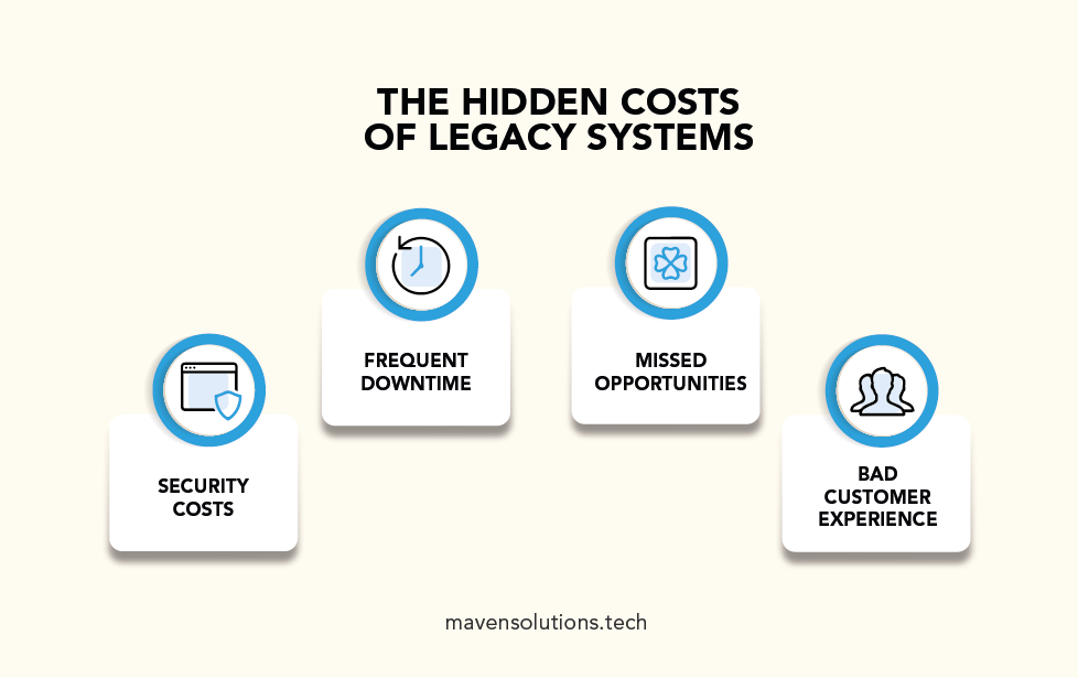 cost of maintaining legacy systems