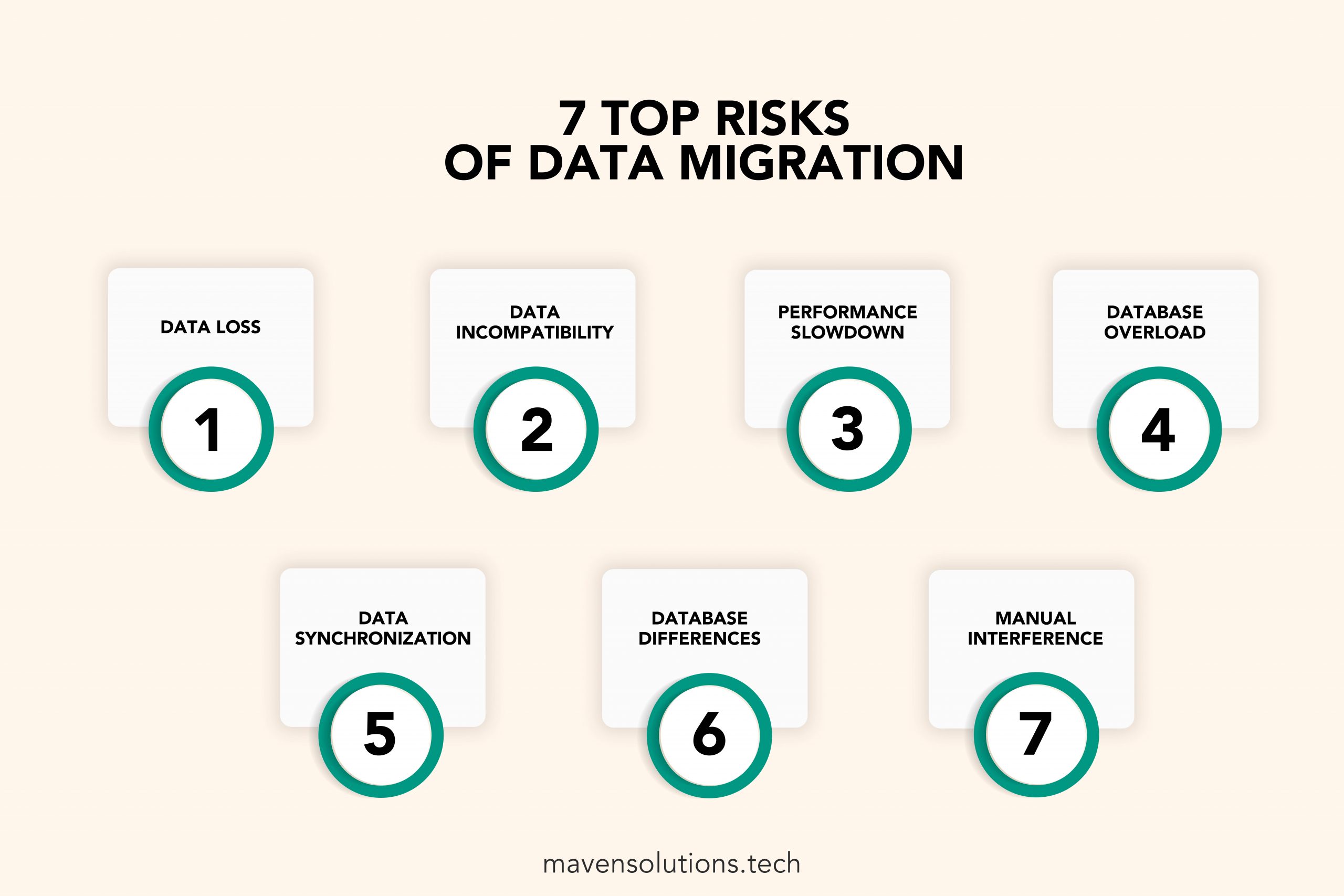data migration risks